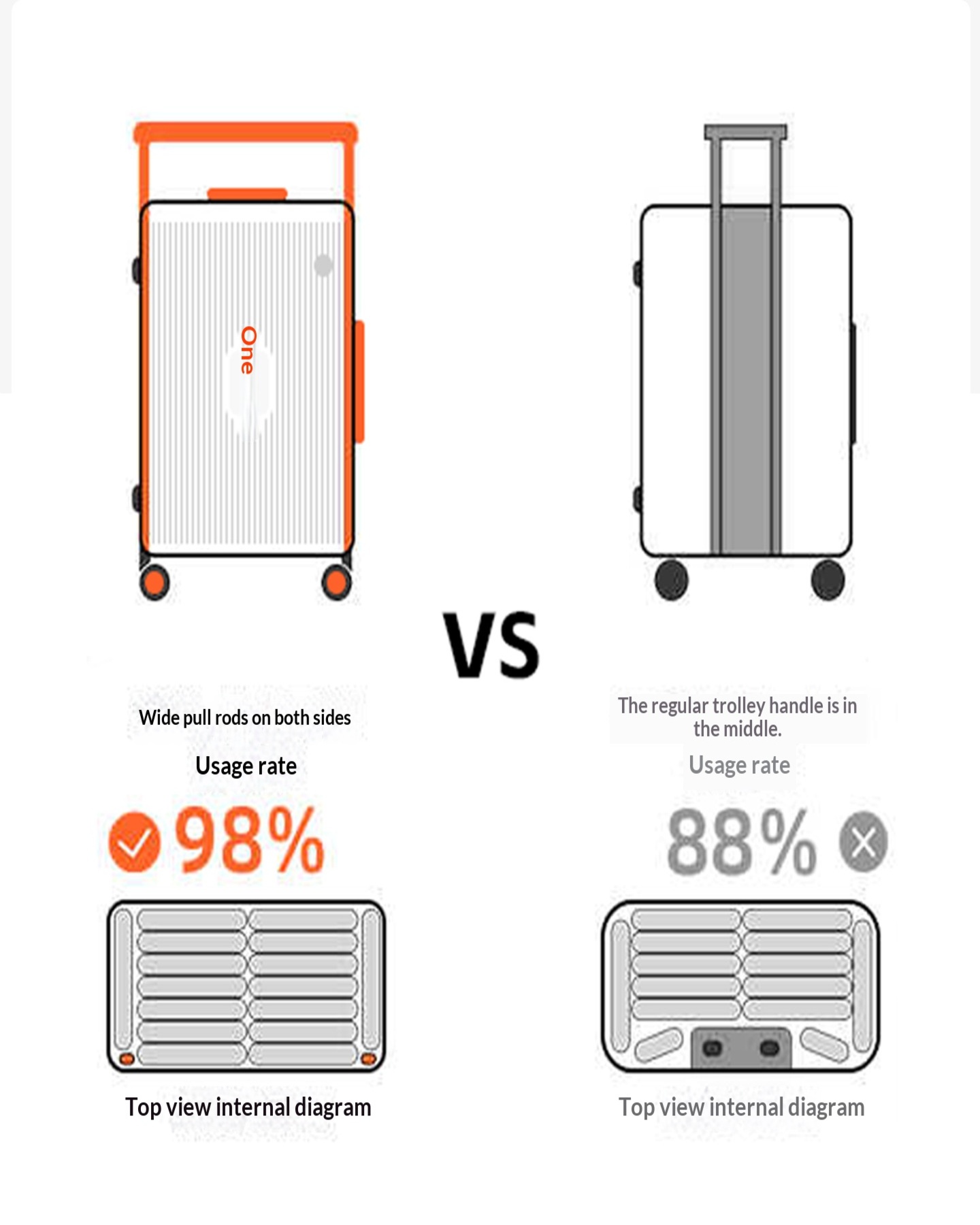 3carry-on luggage manufacturer